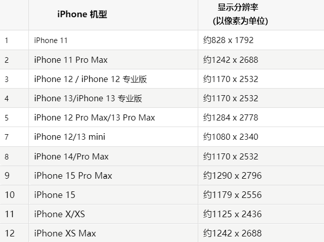 苹中牟果维修分享iPhone主屏幕壁纸显得模糊怎么办