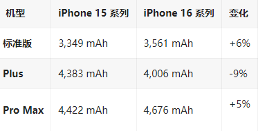 中牟苹果16维修分享iPhone16/Pro系列机模再曝光