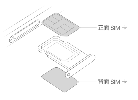 中牟苹果15维修分享iPhone15出现'无SIM卡'怎么办 